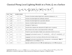Classical Phong Empirical Local Lighting Model