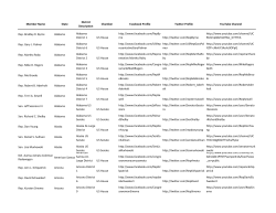 Member of Congress Social Media Information