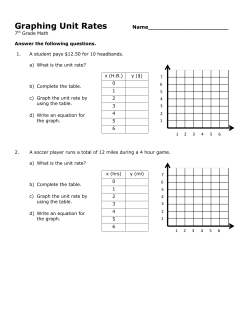 Graphing Unit Rates