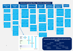 Chemistry Knowledge Map - Reactivity and Reactions