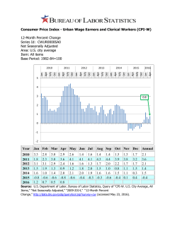 Consumer Price Index - Urban Wage Earners and Clerical