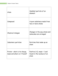 Atom Smallest particle of an element Compound A pure substance