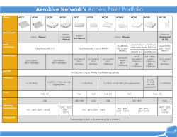 Aerohive access points