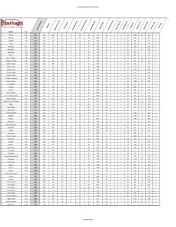 Sandwich Chart Original One Sheets