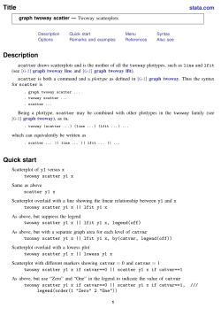 graph twoway scatter