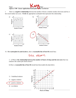 Algebra 1 - Unit 2 EXT