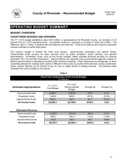 operating budget summary