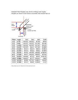 Standard Heel Heights