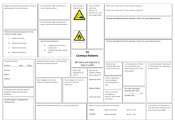 C4 Chemical Patterns - Blackpool Aspire Academy
