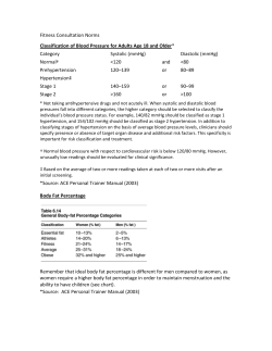 Fitness Consultation Norms Classification of Blood Pressure for