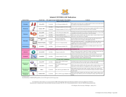 Inhaled CONTROLLER Medications