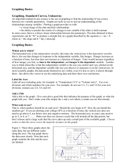 Graphing Basics Graphing, Standard Curves, Unknowns Graphing