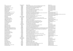 User Registered Number Registered Office Category of Use 2Co