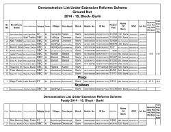 Demonstration List Under Extension Reforms Scheme Ground Nut