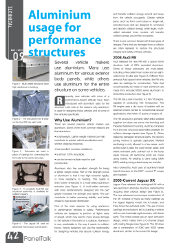 Aluminium usage - I