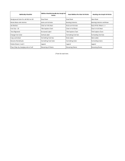 Battleship Checklist Skittles Checklist Double Bar Graph 10 Points
