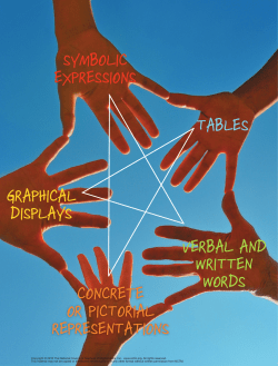 Symbolic expreSSionS Graphical DiSplayS concrete or pictorial