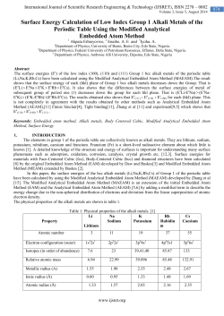 Surface Energy Calculation of Low Index Group 1 Alkali