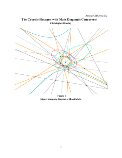 The Coconic Hexagon with Main Diagonals Concurrent