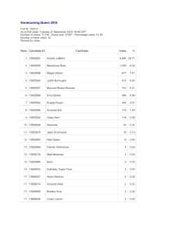 Homecoming Queen 2016