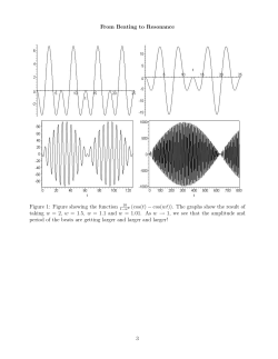 From Beating to Resonance Figure 1: Figure showing the function 1