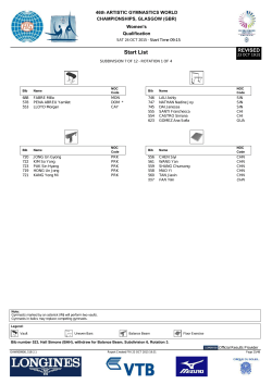Start List - Gymnastics Results