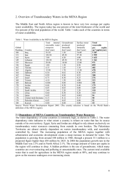 Overview of Transboundary Waters in the MENA