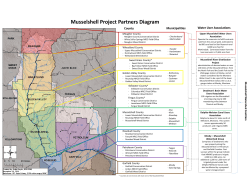 Musselshell Watershed Diagram