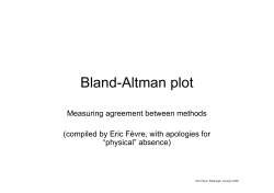 Bland-Altman plot