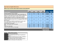 SFLA Meat Survey Public