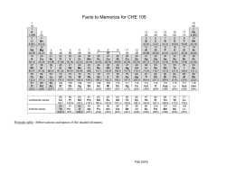 Facts to Memorize for CHE 105