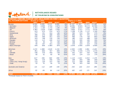FORECAST INBOUND TOURISM 2007