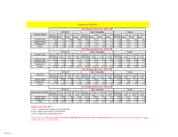 School year 2016-2017 School fees 2016