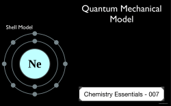 Quantum Mechanical Model PDF