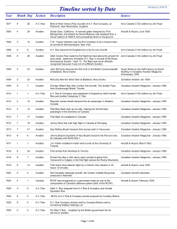 Timeline sorted by Date