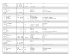 Genus/Species Skull Ht Lt Wt Stage Range Abacinonyx