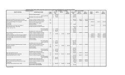 PROJECT LOCATION DESCRIPTION OF WORK Length TEDF "D