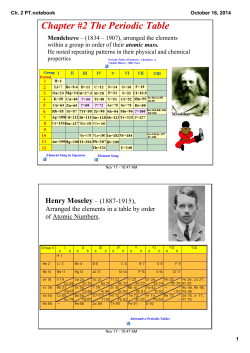 Chapter 2 Periodic Table