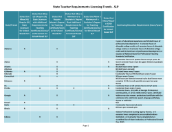 State Teacher Requirements Licensing Trends - SLP