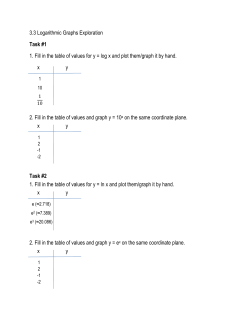 3.3 Logarithmic Graphs Exploration Task #1 1. Fill in the table of