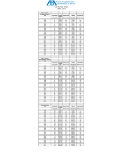 Law School Tuition 1985 - 2012