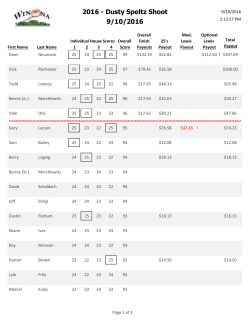 Dusty Speltz Memorial Shoot Results
