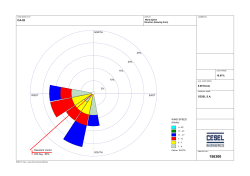 CESEL SA Resultant Vector 228 deg - 86% NORTH