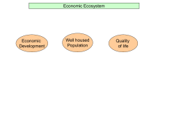 Economic Ecosystem Economic Development Well housed