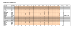 Summary letters of intend ARDF2017 Country Society W19 W21