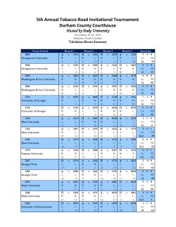 5th Annual Tobacco Road Invitational