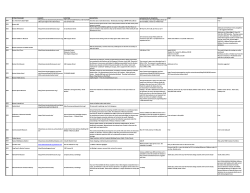 list of area attractions