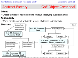 Abstract Factory GoF Object Creational