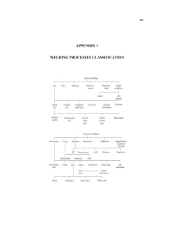 appendix 1 welding processes classification