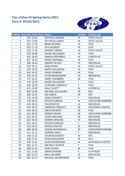 SpringSeries2015_RACE4